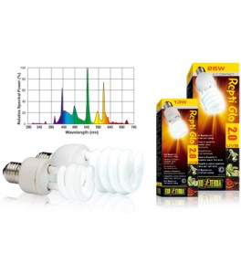 Exo Terra Repti Glo 2.0 Fluorescente Compacto 26W PT2191